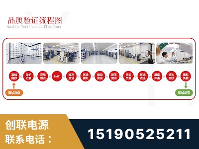 北京-全流程品质验证体系完善